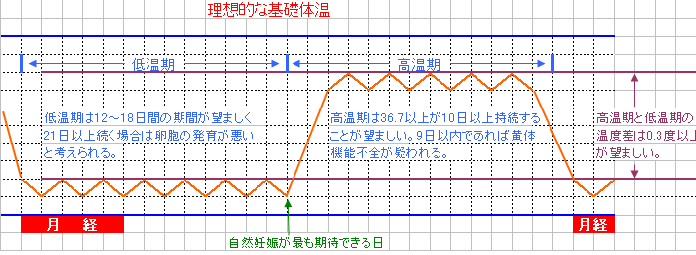 タミング法